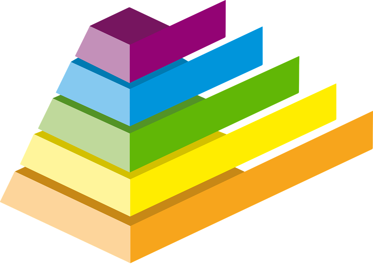 The Role of Chart Patterns in Identifying Entry and Exit Points